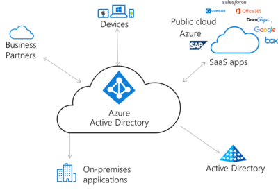 azure vs microsoft 365